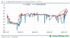 全國碳市場收盤價首破70元/噸，創歷史新高！